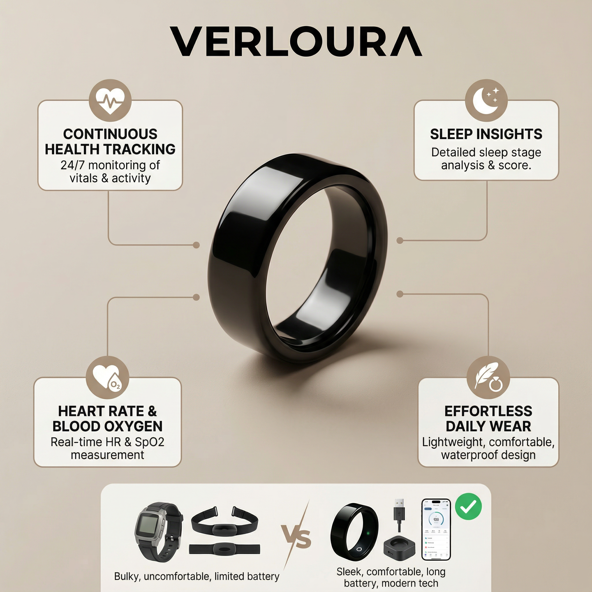 RingPulse™ Monitor 2.0